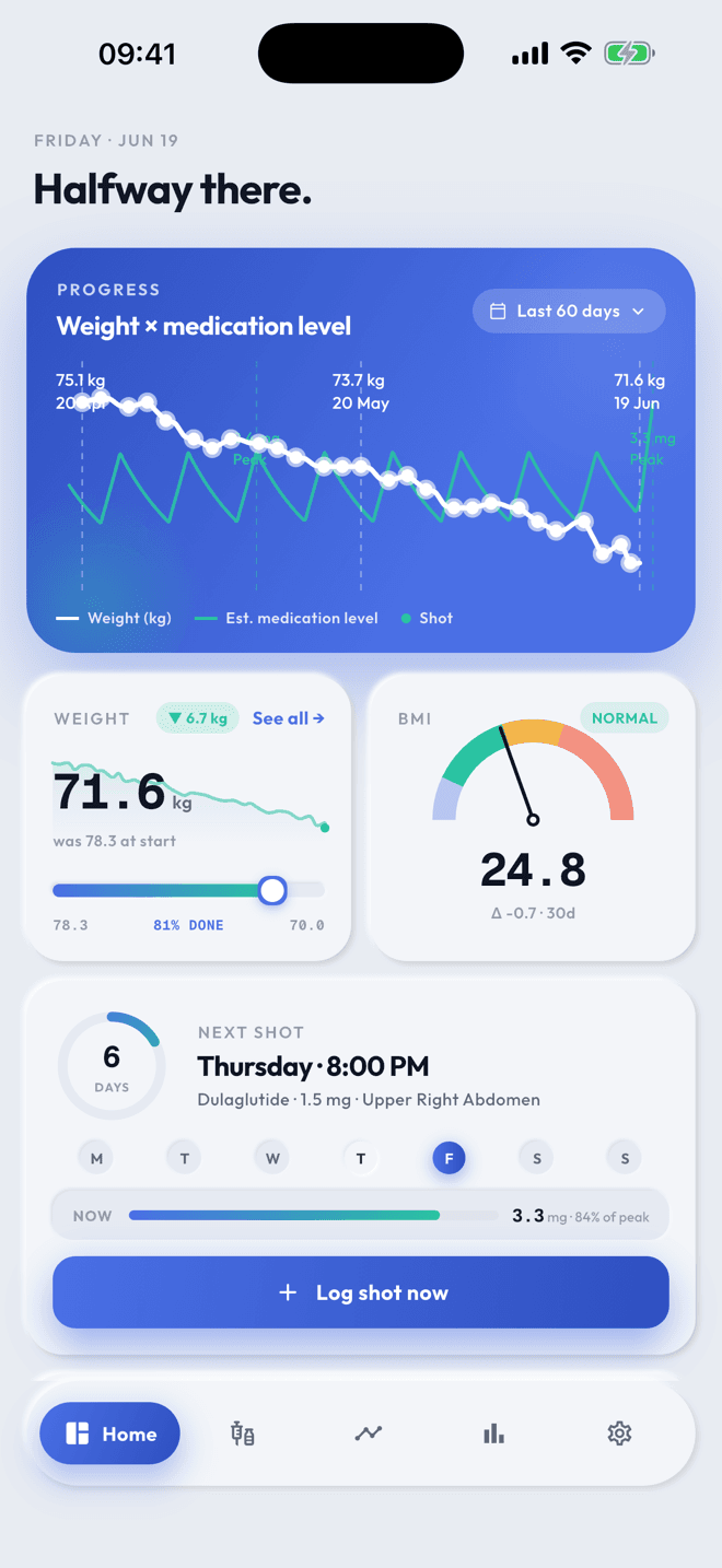 glp 1 tracking app Shotwise